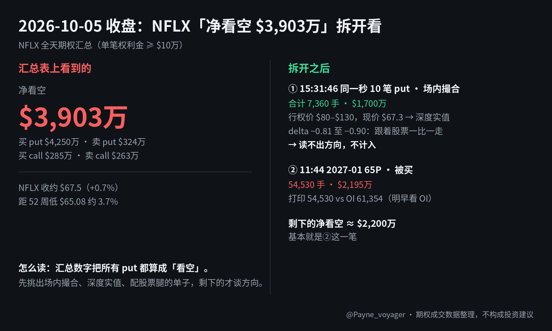 2026-10-05 收盘场摘要卡