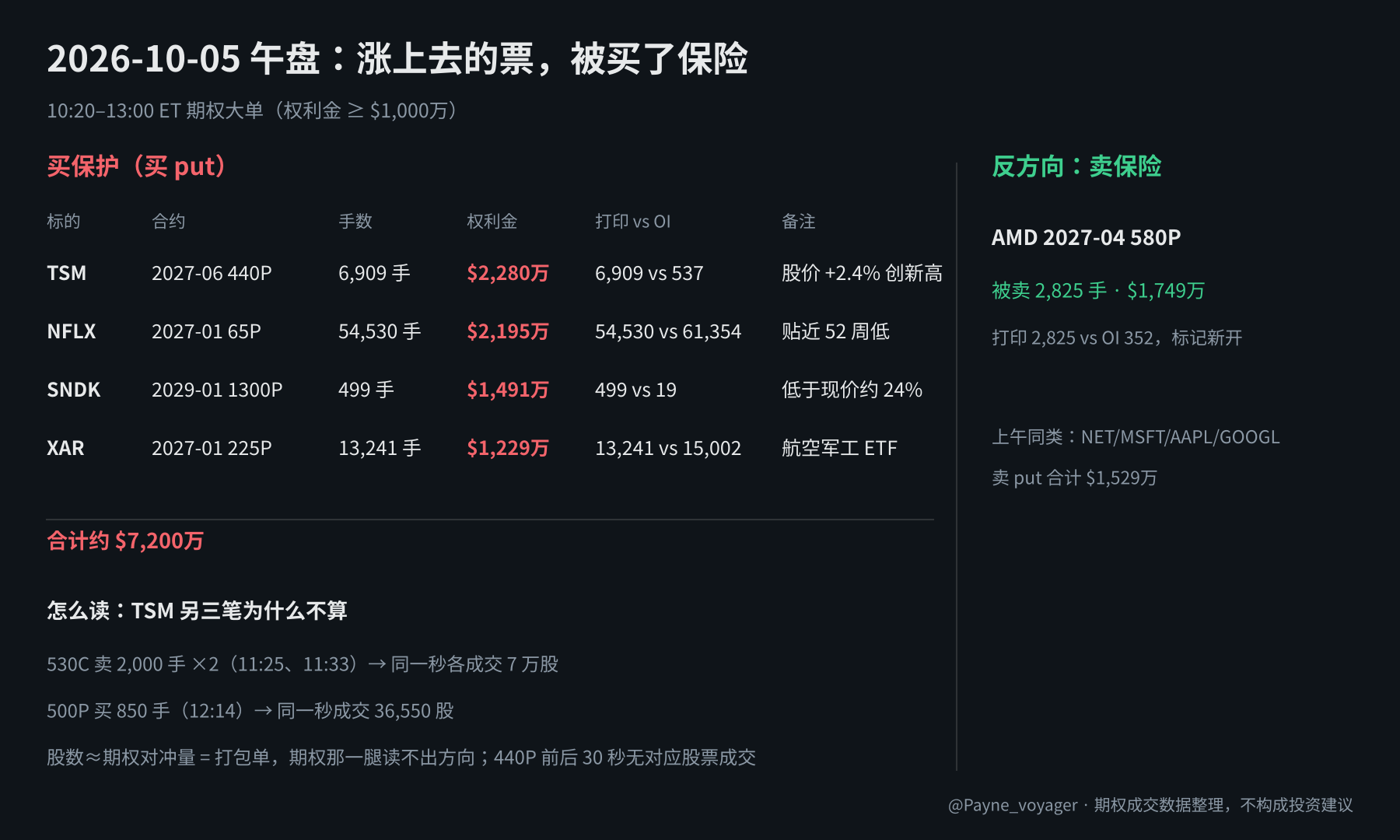 2026-10-05 盘中场摘要卡