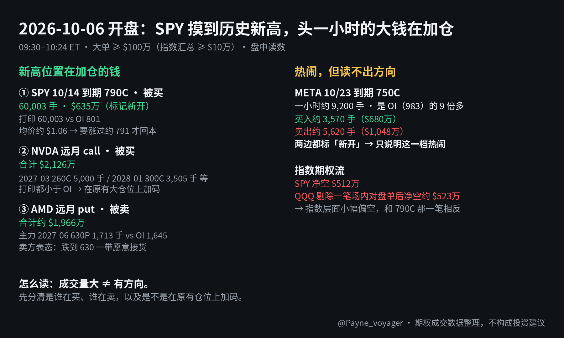 2026-10-06 开盘场摘要卡