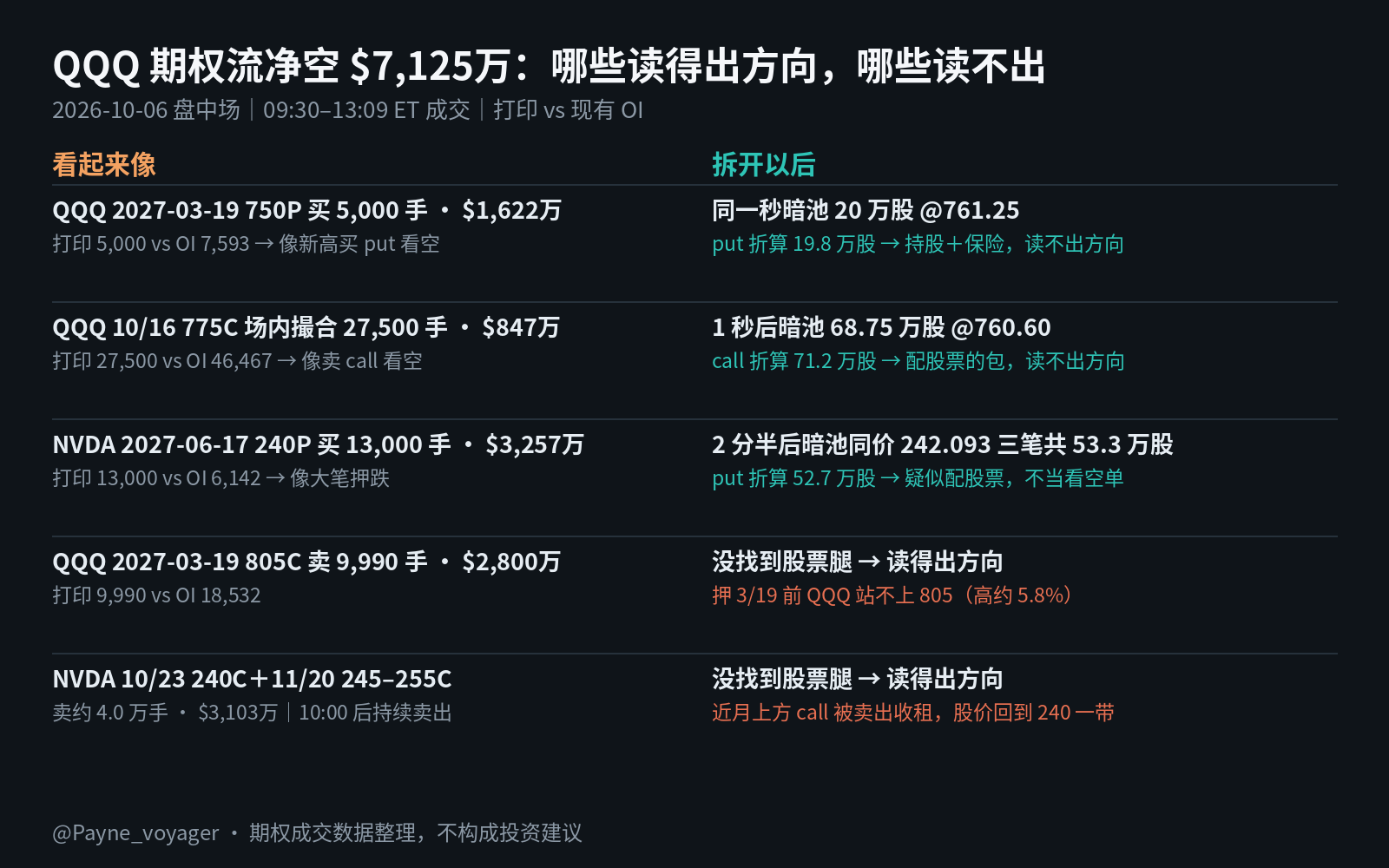 2026-10-06 盘中场摘要卡