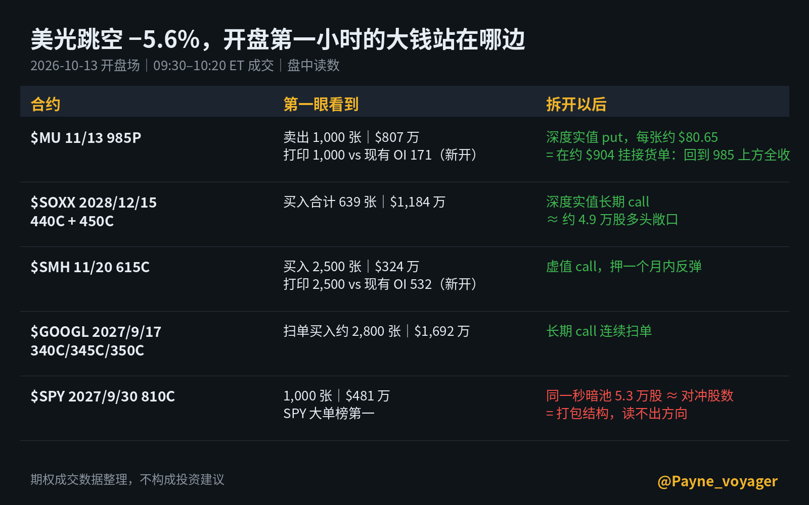 2026-10-13 开盘场摘要卡