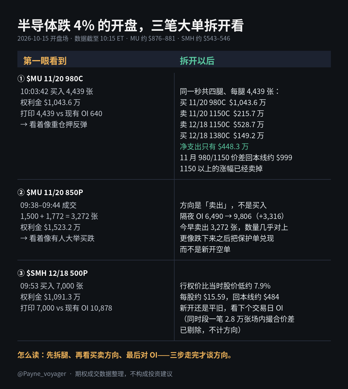 2026-10-15 开盘场摘要卡