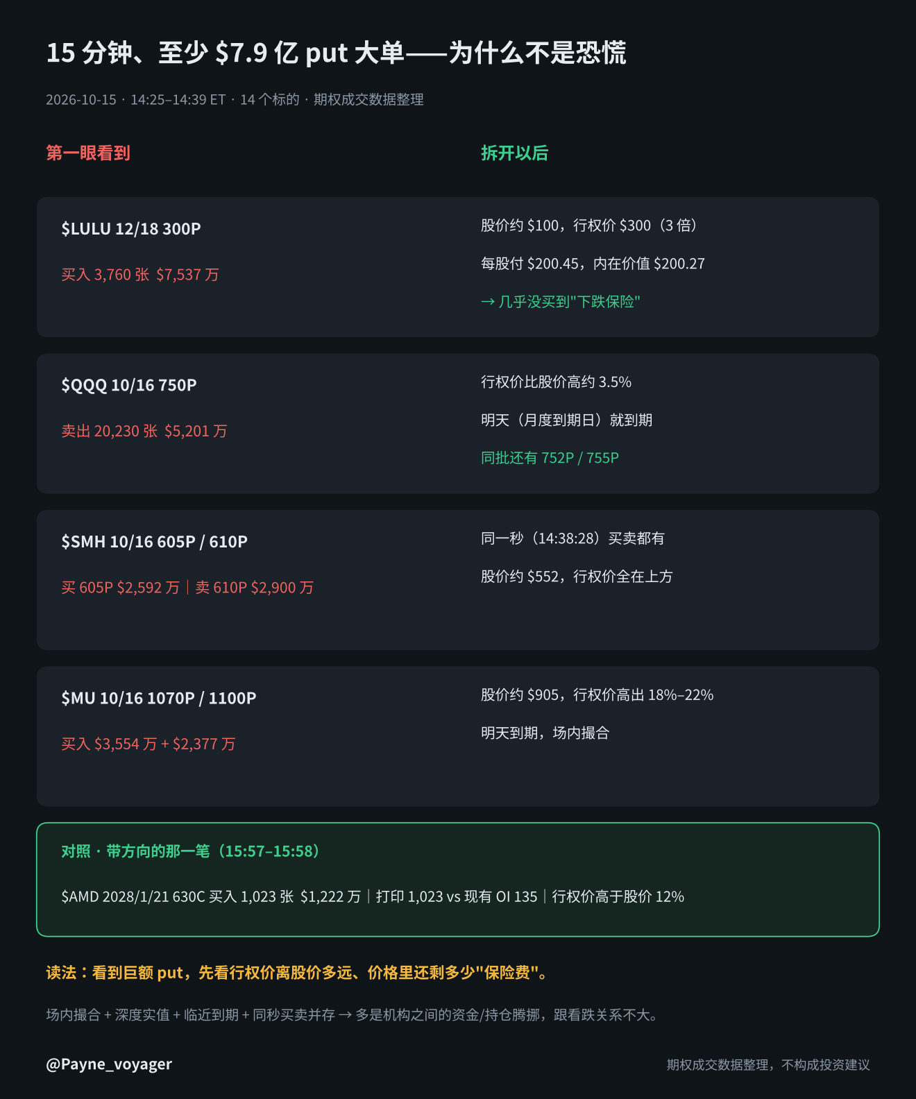 2026-10-15 收盘场摘要卡