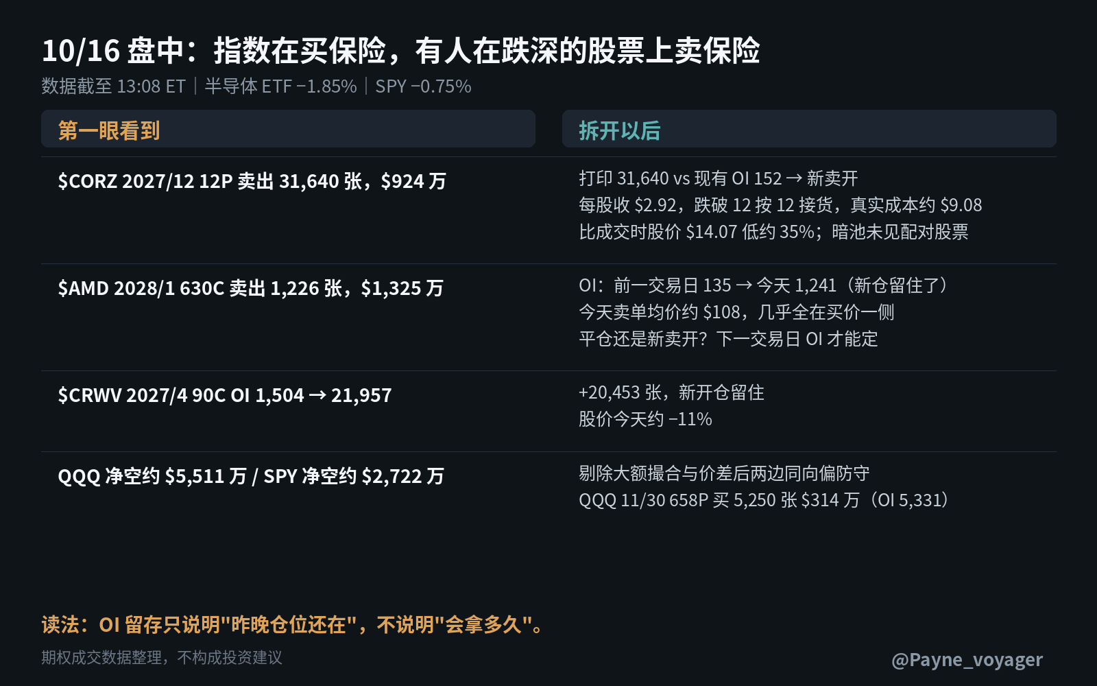 2026-10-16 盘中场摘要卡